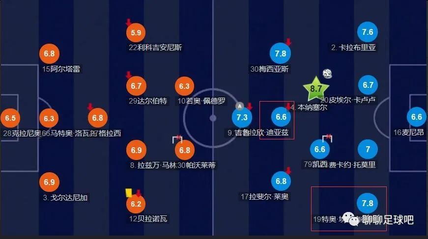 本场比赛罗马19岁青训小将皮西利打进首球，17岁青训小将曼尼尼上演首秀。